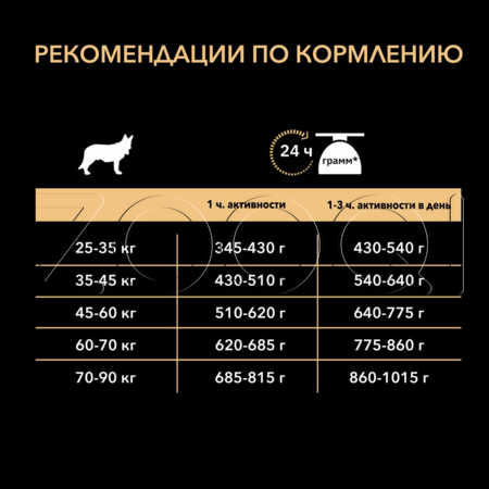 Purina Pro Plan Everyday Nutrition Adult Large Athletic для взрослых собак крупных пород с атлетическим телосложением (курица)