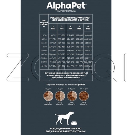 AlphaPet Superpremium Puppy с говядиной и рубцом для щенков до 6 месяцев, беременных и кормящих собак крупных пород