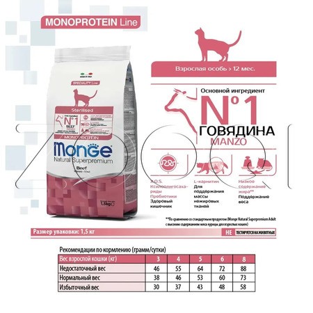 Monge Cat Speciality Line Monoprotein Sterilised для стерилизованных кошек (говядина)