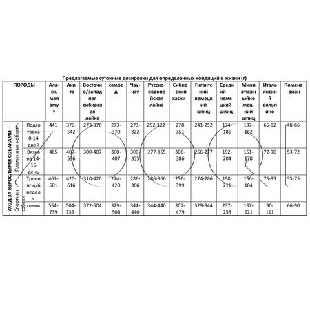Корм Unica Forma Lupoid Nordic для собак (ягненок), 15 кг