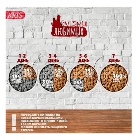 Корм ДЛЯ САМЫХ ЛЮБИМЫХ Стандарт для собак (телятина, злаки)