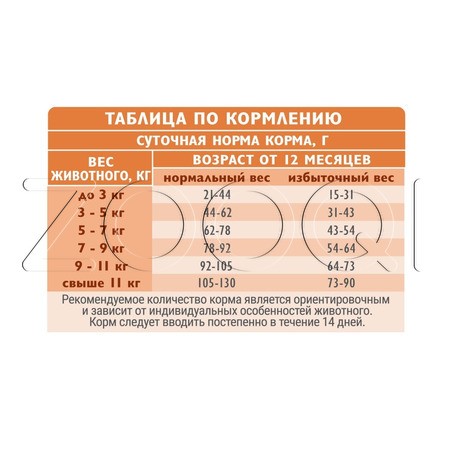 Корм Brit Care Cat Sterilised Weight Control для кошек (морская рыба, индейка) 