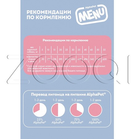 Корм AlphaPet MENU для собак (говядина)