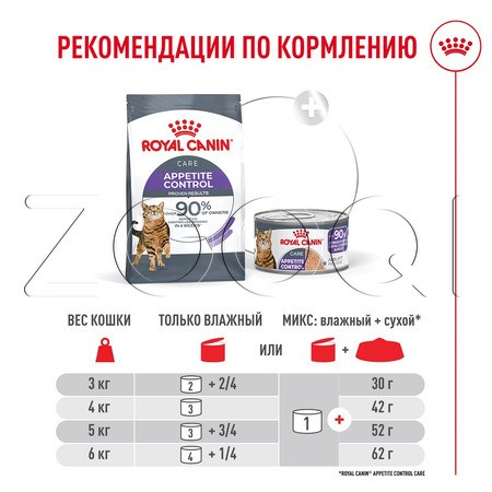 Мусс Royal Canin Appetite Control Care AirLift для кошек (мясо), 85 г