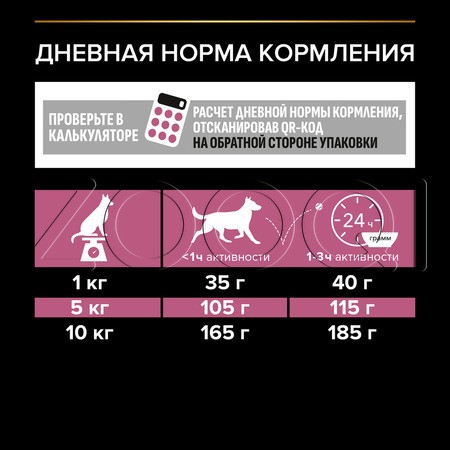 Корм Purina Pro Plan Sensitive Skin Small & Mini Salmon Adult для собак (лосось)