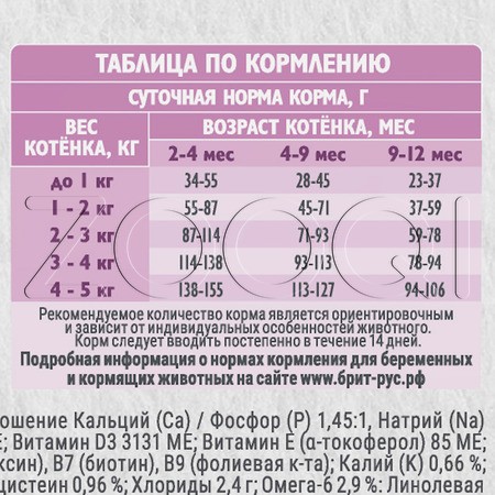 Корм Брит Кеа Kitten Healthy Growth для котят (индейка)