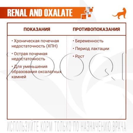 Корм Monge VetSolution Dog Renal and Oxalate для собак (курица)