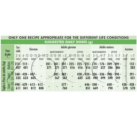 Корм Unica Natura Mono для собак (ягненок, рис, конские бобы)