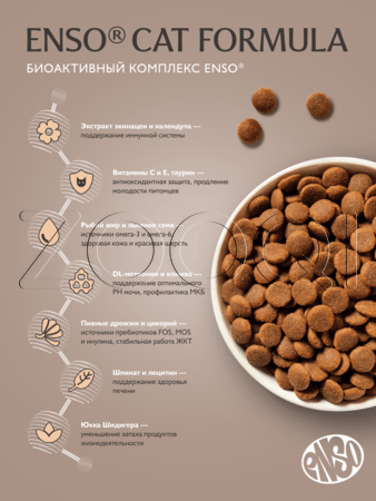 Корм ENSO Cat Formula Monoprotein для кошек (индейка, шпинат)