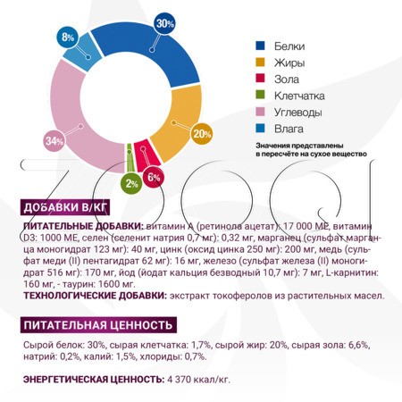 Корм Monge VetSolution Dog Gastrointestinal Puppy для щенков (курица)
