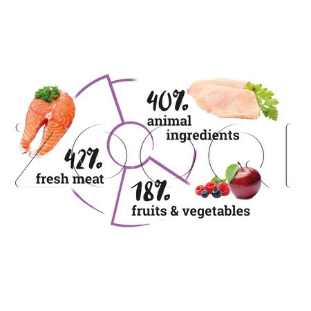 Корм Natura Wild Tiny Prairie Small Dog для собак (лосось, тунец, индейка)