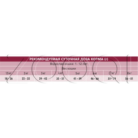 Корм Unica Classe Luxury Hairball для кошек (ягненок)