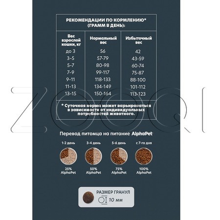 Корм AlphaPet WOW Superpremium для кошек (говядина, печень)
