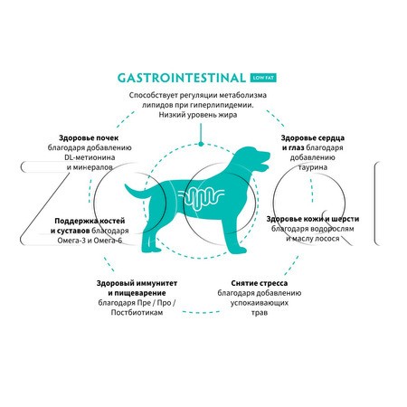 Корм Grandorf Vet Dog Gastrointestinal Low Fat для собак (индейка)