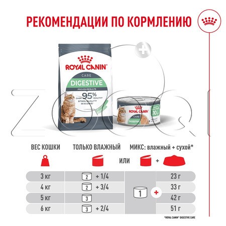 Мусс Royal Canin Digestive Care AirLift для кошек (мясо), 85 г