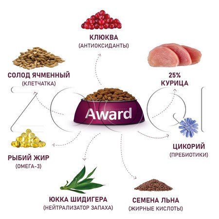Корм Award Urinary для кошек (курица, клюква, цикорий, рыбий жир)