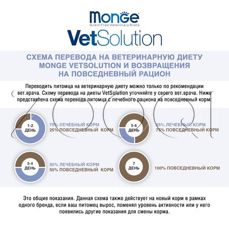 Monge VetSolution Dog Dermatosis для собак при заболеваниях кожи (лосось)