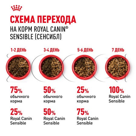 Корм Royal Canin Sensible 33 для кошек (птица)