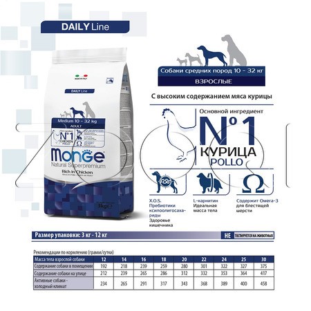 Корм Monge Dog Medium Adult Chicken & Rice для собак (курица, рис)