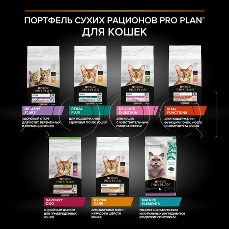 Корм Purina Pro Plan Derma Care Adult для кошек (лосось)