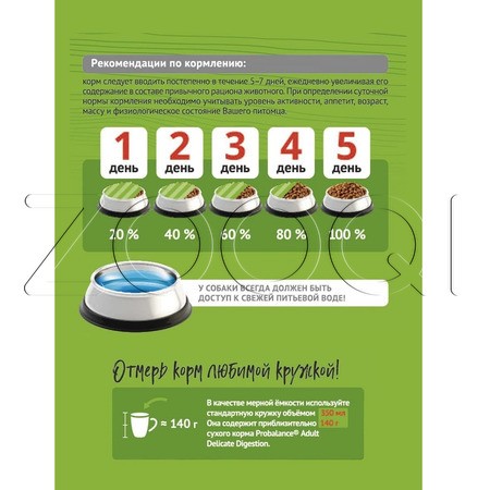 Корм ProBalance Starter для щенков, беременных и кормящих сук (птица, рис)