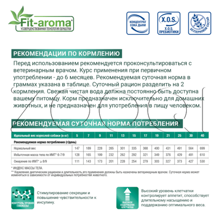 Корм Monge VetSolution Dog Diabetic для собак (курица)