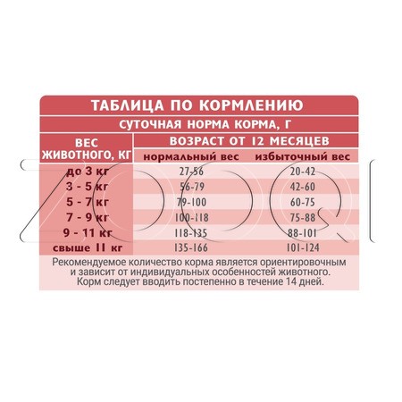 Корм Brit Care Cat Adult Delicious Taste для кошек (индейка, утка) 