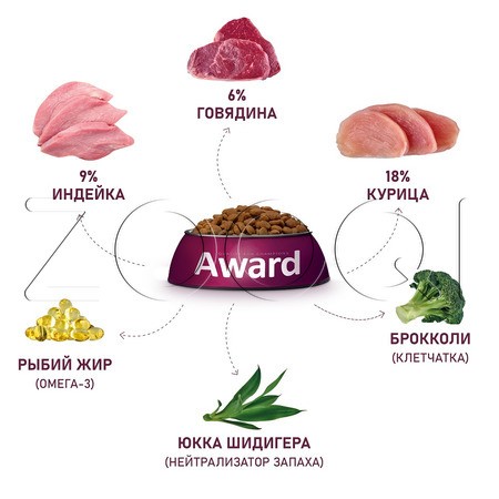 Корм Award Indoor Big Сats для кошек (говядина, курица, брокколи, юкка)