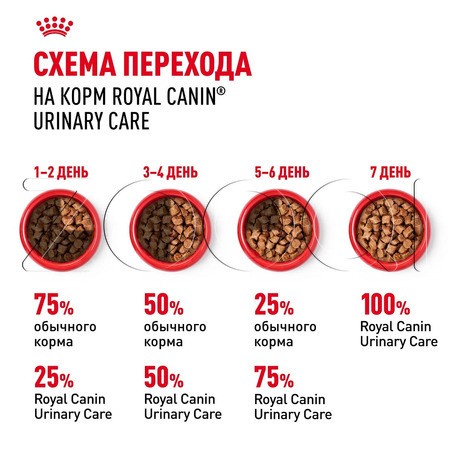 Пауч Royal Canin Urinary Care для кошек (мелкие кусочки в соусе), 85 г