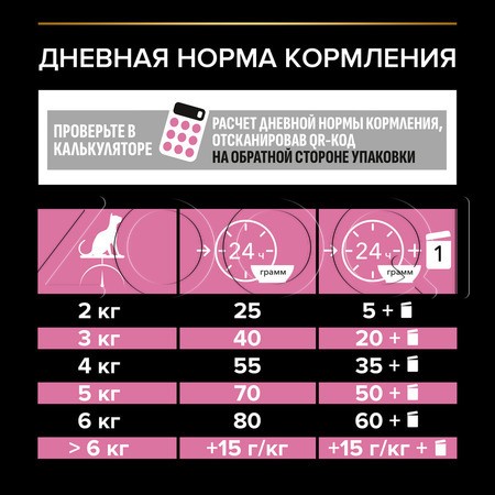 Корм Purina Pro Plan Delicate Digestion Adult для кошек (ягненок)