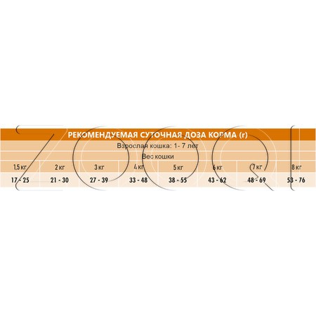 Корм Unica Classe Preference Exigent для кошек (лосось)