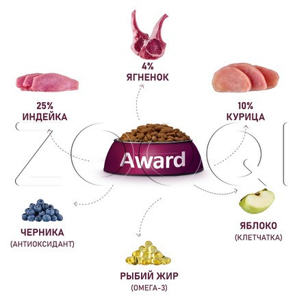 Корм Award для щенков, беременных и кормящих сук (ягненок, индейка, яблоко, черника)