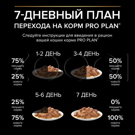 Пауч Purina Pro Plan Maintenance Sterilised Adult для кошек (кусочки с индейкой в соусе), 85 г