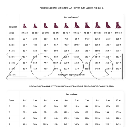Корм Award для щенков, беременных и кормящих сук (ягненок, индейка, брокколи, брусника)