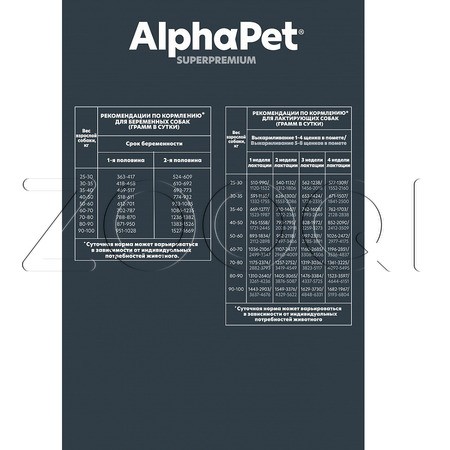 Корм AlphaPet Superpremium Puppy для щенков (говядина, рубец)
