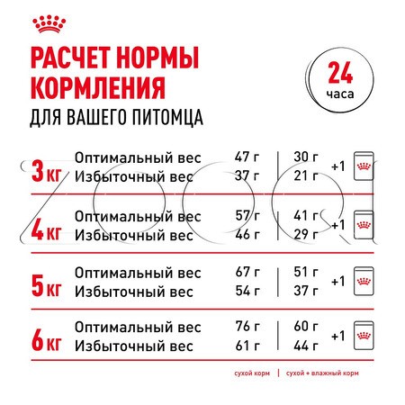 Корм Royal Canin Sterilised 37 для кошек (птица)