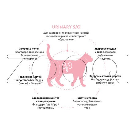 Корм Grandorf Vet Cat Urinary S/O для кошек (индейка)
