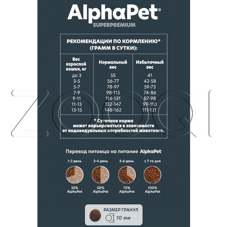 Корм AlphaPet Superpremium Adult для кошек (говядина, печень)