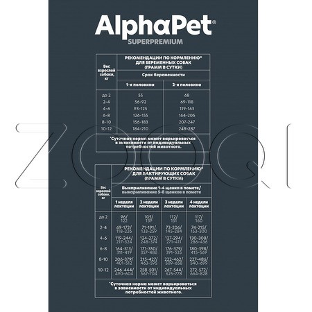 Корм AlphaPet Superpremium Puppy для щенков (ягненок, индейка)