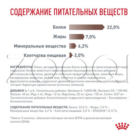 Корм Royal Canin Gastrointestinal Low Fat Small Dog для собак (птица)