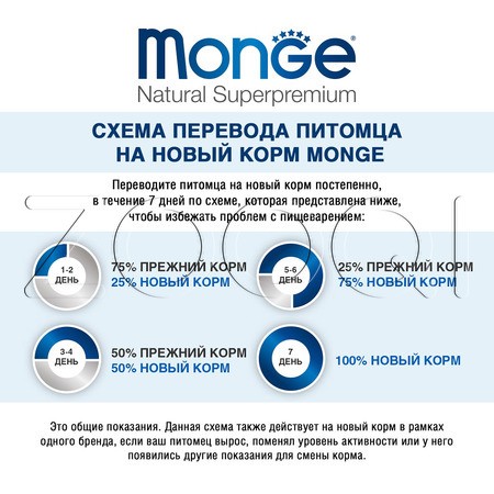Monge Cat Speciality Line Monoprotein Kitten для котят и беременных кошек (форель)