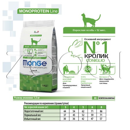 Корм Monge Cat Speciality Line Monoprotein Adult для кошек (кролик)