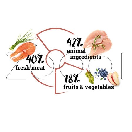 Корм Natura Wild Little Creek Puppy для щенков (лосось, тунец, индейка)