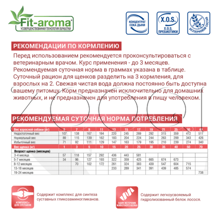 Корм Monge VetSolution Dog Joint Mobility для собак (лосось)