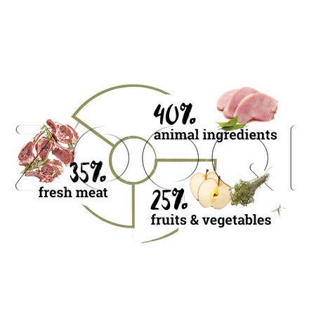 Корм Natura Wild Dog Ontario Wildland Adult для собак (ягненок, французская свинина)