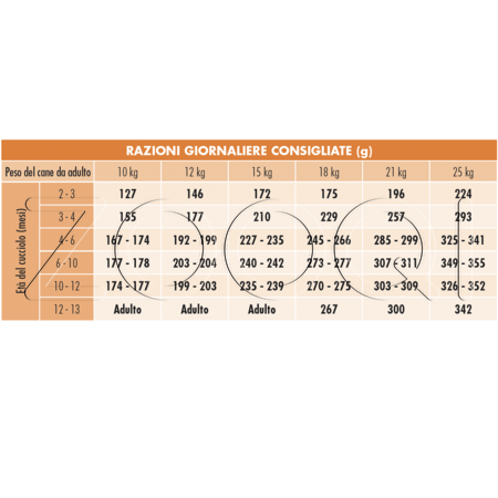 Корм Unica Classe Puppy Medium для щенков (курица)