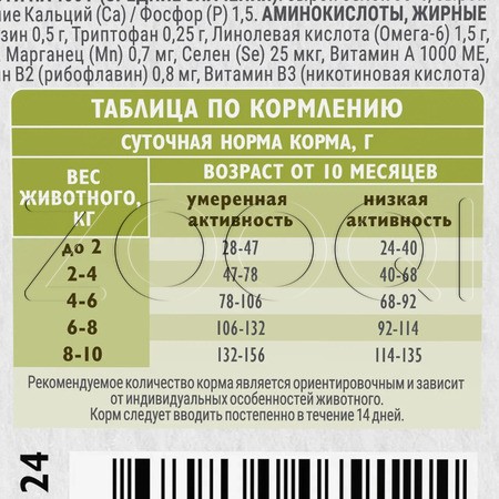 Корм Brit Care Mini Dog Adult Healthy Skin & Shiny Coat для собак (индейка)