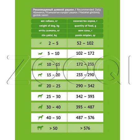 Корм ProBalance Delicate Digestion Adult для собак (лосось, рис)