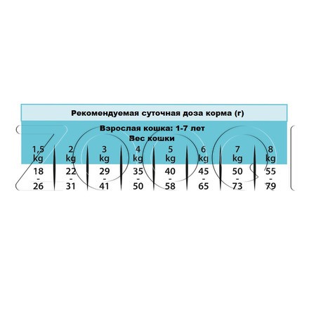 Корм Unica Classe Sterilized Sensitive для кошек (тунец)