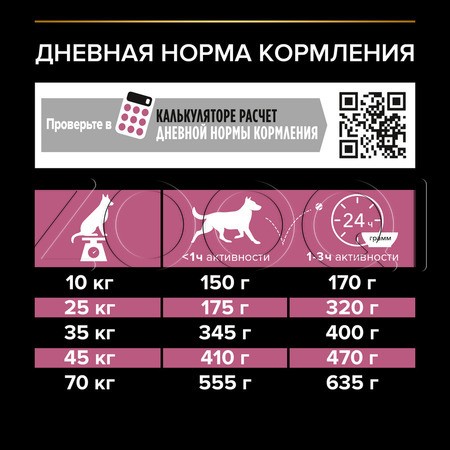 Purina Pro Plan Sensitive Skin Medium & Large Adult 7+ для собак старше 7 лет средних и крупных пород (лосось)